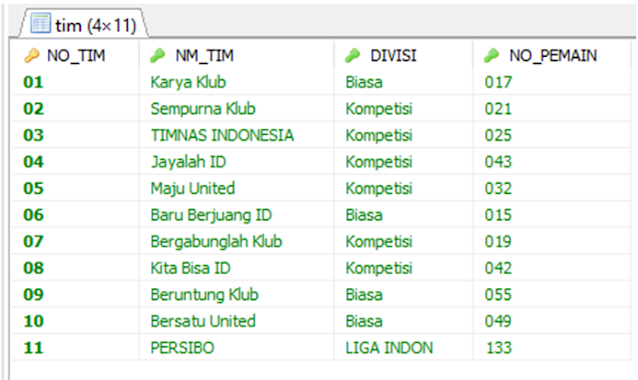 Pengertian Trigger Beserta Contoh Script Dan Penjelasannya Di MySQL