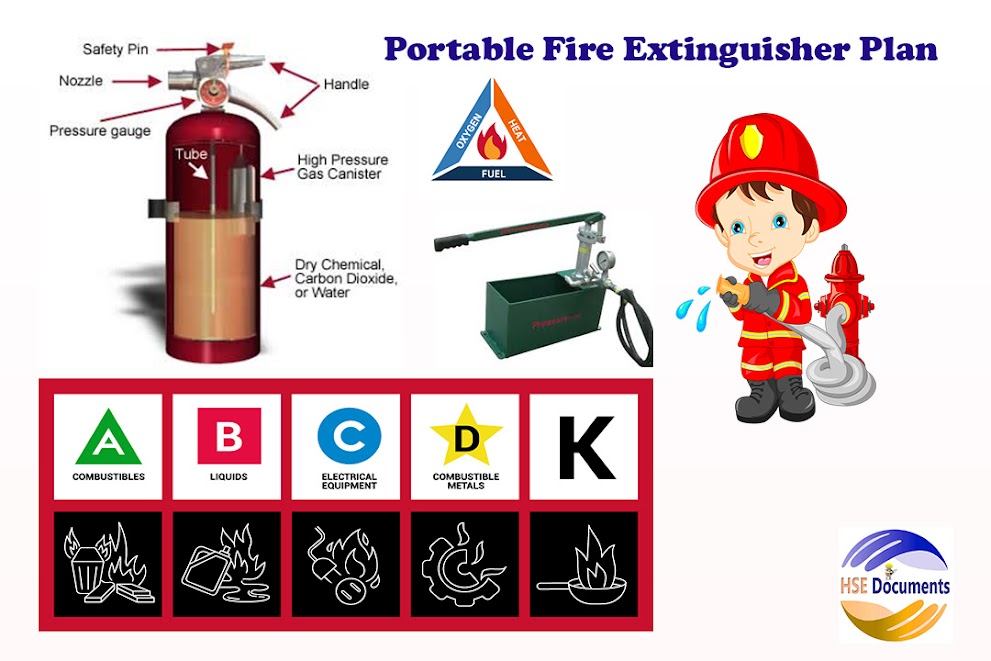 Portable Fire Extinguisher Plan