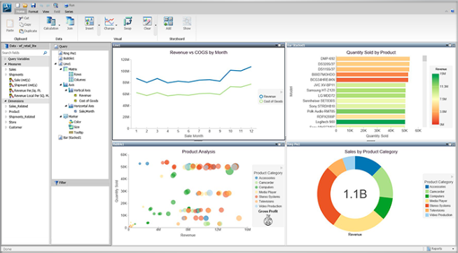 New WebFOCUS Feature to Ignore Your BI Users