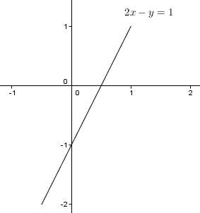 Program Linear