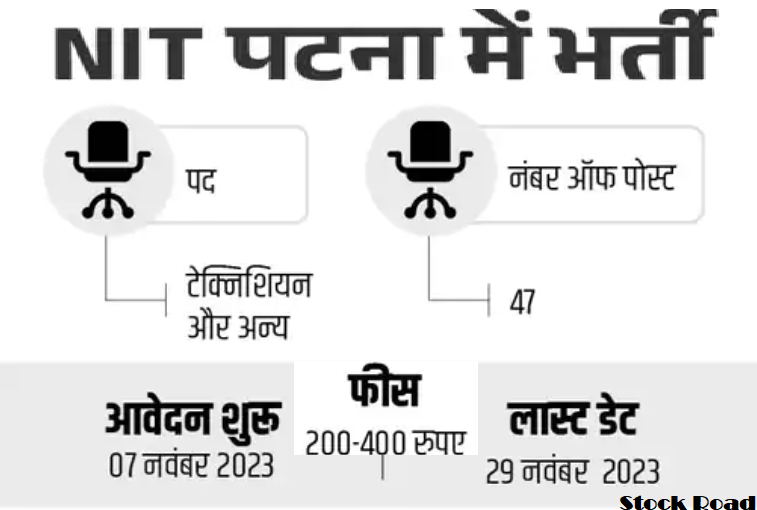 एनआईटी पटना में नॉन टीचिंग पदों पर भर्ती 2023-24, सैलरी 2 लाख  (Recruitment for non teaching posts in NIT Patna 2023-24, salary 2 lakhs)