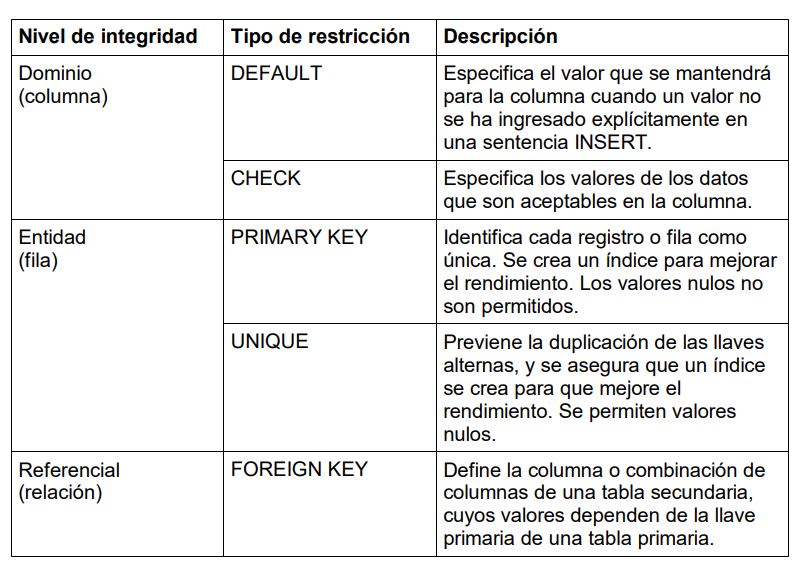 Tipos de restricciones