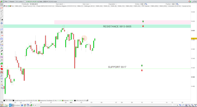 Trading cac40 bilan 02/12/20