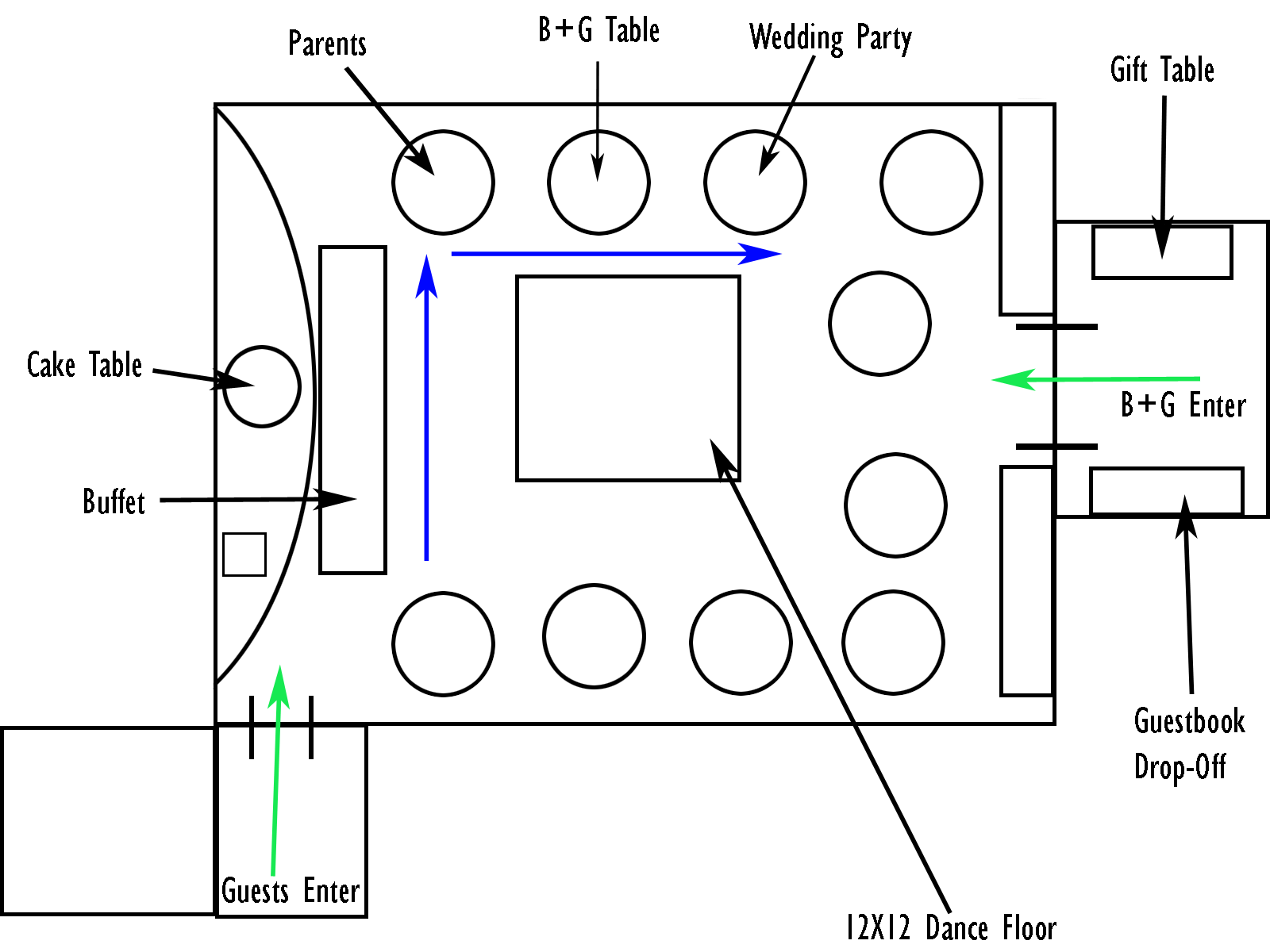 Planning A Wedding Reception