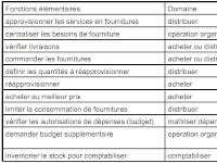 Demande De Fourniture De Bureau Exemple