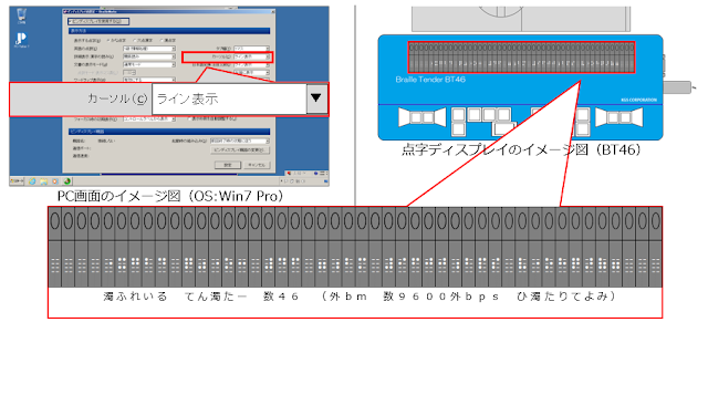 カーソルでライン表示が選択されたPC画面、右上にブレイルテンダー、中央下に点字ディスプレイの拡大図