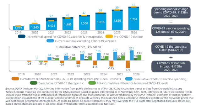 Insights | The IQVIA Institute - The Global Use of Medicines 2022 - Outlook to 2026