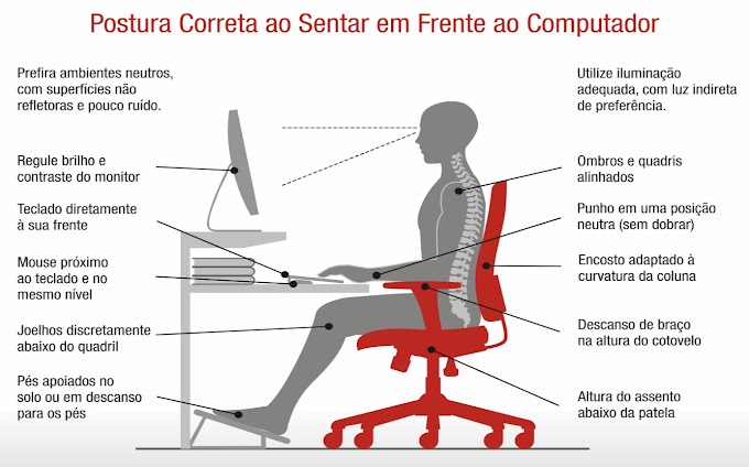 Fique De Olho Na Postura: a Ergonomia No Computador