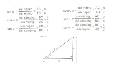 Perbandingan Trigonometri pada Segitiga Siku-siku 1