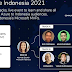Global Azure 2021 Indonesia