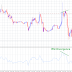 200 Pip GBP/USD Short Trade