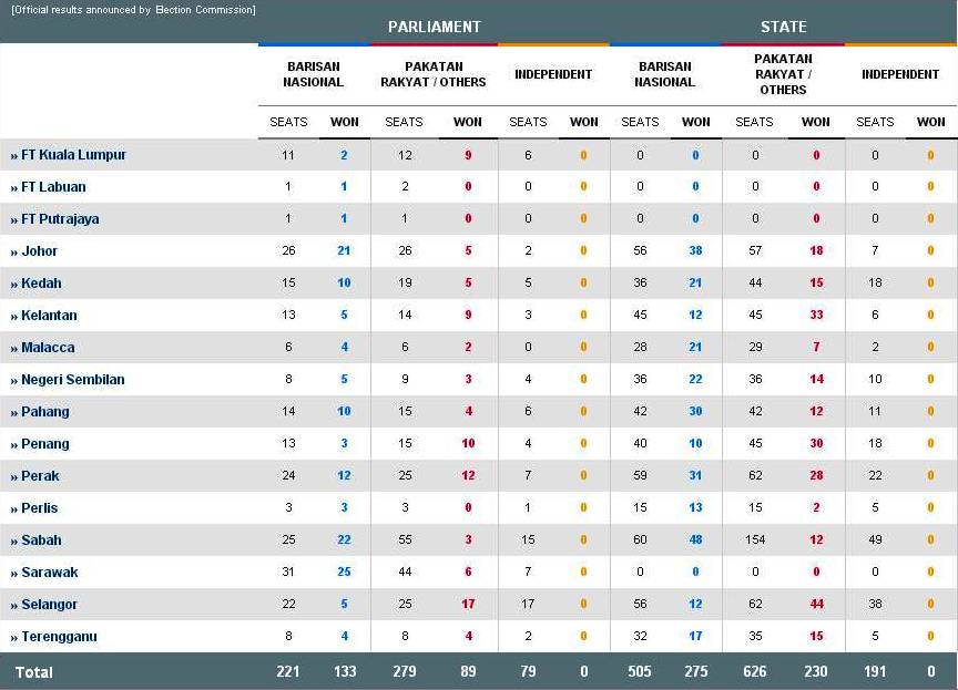 Sunshine Kelly Beauty Fashion Lifestyle Travel Fitness Ge13 Pru13 13th Malaysia General Election 2013 Results