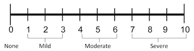 Numerical Pain Rating Scale