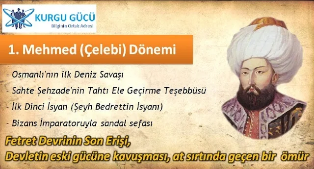 Osmanlı Belgeseli Tadında Osmanlı Devleti Padişahları - I. Mehmed - Kurgu Gücü