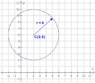 Ecuaciones Cuadraticas Y Circunferencia Proprofs Quiz