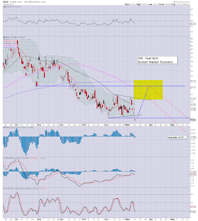 VIX - bizarrely weak