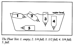 Floating/Immersion Technique