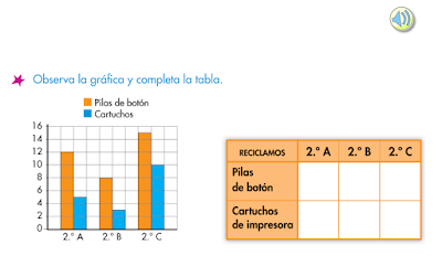 http://www.primerodecarlos.com/SEGUNDO_PRIMARIA/mayo/tema_3-3/actividades/otras/mates/grafico_barras.swf