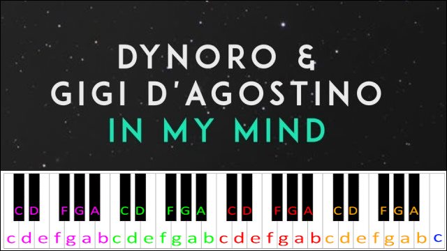 In My Mind by Dynoro & Gigi D’Agostino Piano / Keyboard Easy Letter Notes for Beginners
