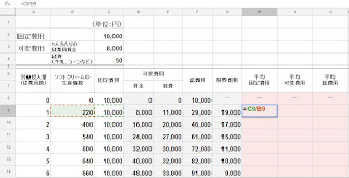 限界費用と平均総費用の違い