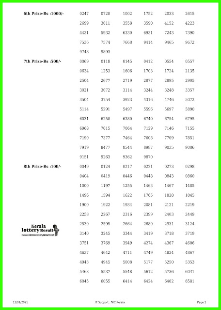 LIVE: Kerala Lottery Results 13-01-2021 Out, Akshaya AK-480  Winners List Today