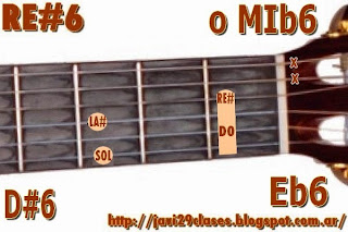 D#6 = Eb6 chord