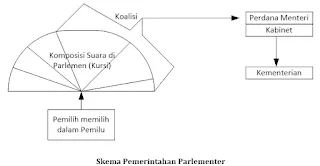 skema pemerintahan parlementer - seta basri tetap menulis