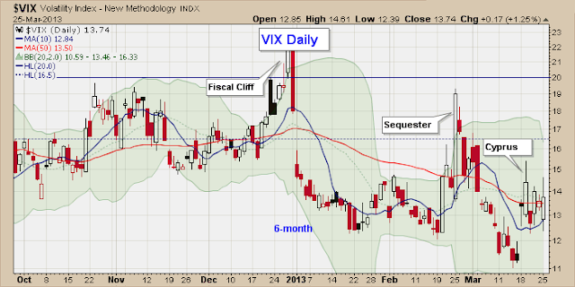 vix historical prices