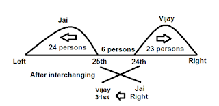  Important Notes : Order And Ranking