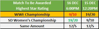 WWE TLC 2018 Star Ratings Head-to-Head Betting Results