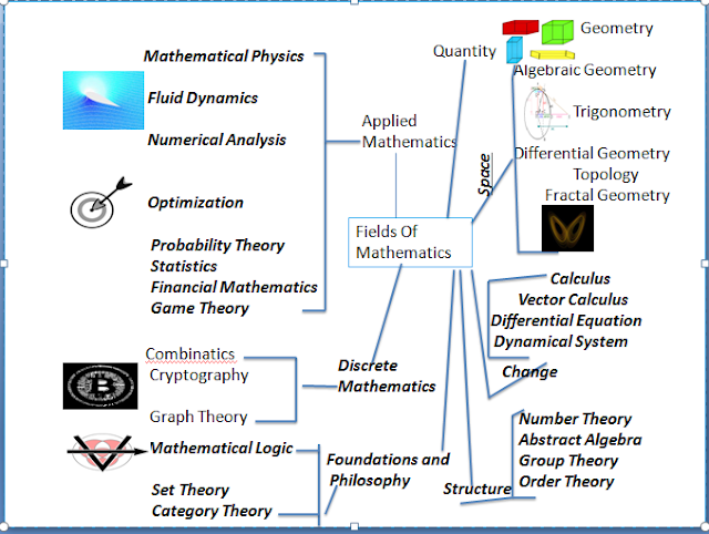 Number Theory - History and Overview