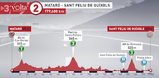 Volta a Catalunya 2019 stage 2