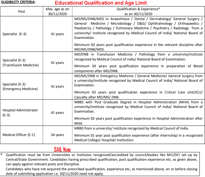 SAIL Rourkela MO Jobs 2020 Eligibility