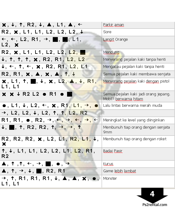 Gta San Andreas Cheat Dan Codes Untuk Ps 2 Bahasa Indonesia Lemgkap ...