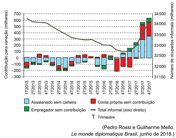 Le monde diplomatique Brasil