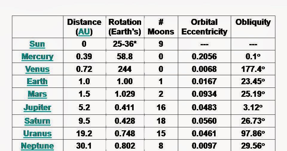  SATUAN  JARAK DALAM ASTRONOMI Katalog Geografi