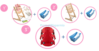 Logo Concorso 4Mums e ogni mese vinci 3 premi Stokke