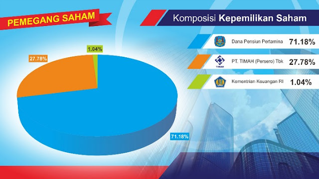 http://btcin4-link.blogspot.co.id/2017/09/tentang-kami-pemegang-saham.html