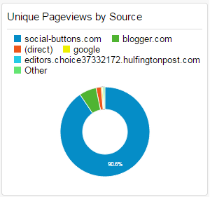 Google-analytics-pie-widget