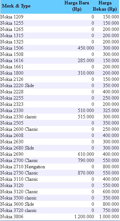 PINGIN PONSEL: Daftar Harga Handphone Nokia Terbaru 2011