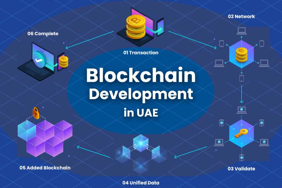 Top 10 Blockchain Dеvеlopmеnt Companiеs in UAE 2024
