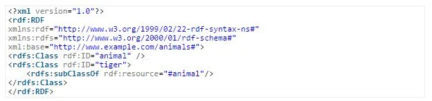 RDF SCHEMA