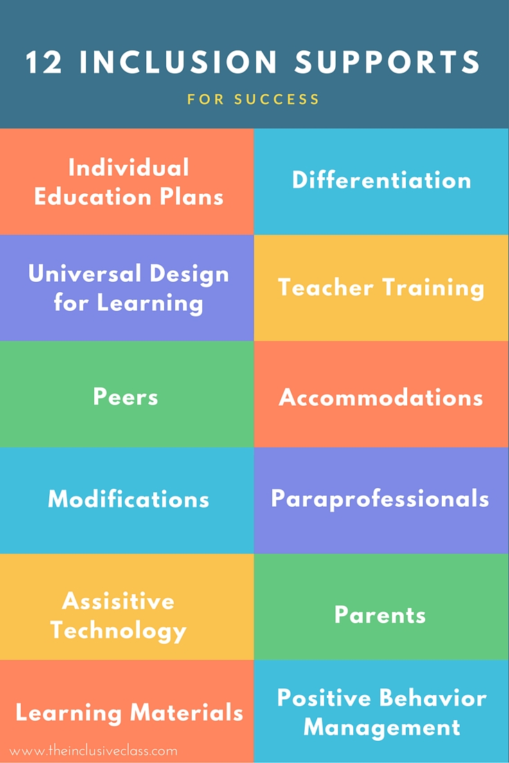 The Inclusive Class: 12 Inclusion Supports for Success!