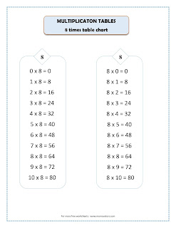 8 times table chart, free printable 8x8 chart