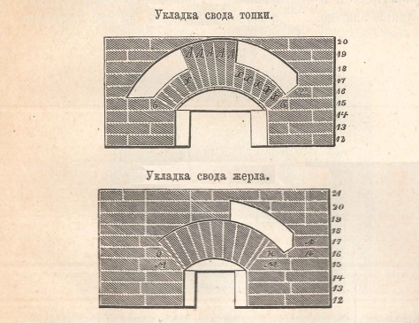 кладка свода печи