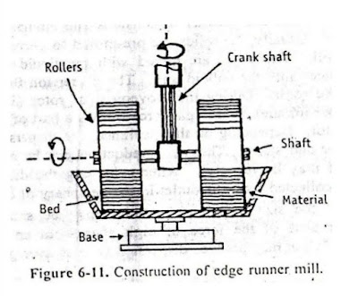 Edge runner mill | Edge runner mill diagram | Edge runner mill images