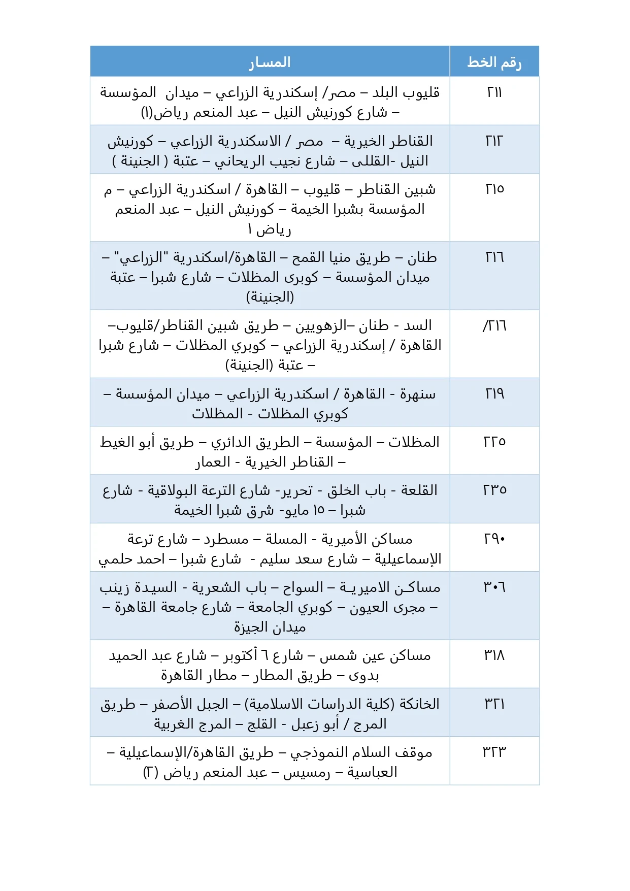 دليل المواصلات «أرقام جميع الأتوبيسات- خط سير الأتوبيسات»