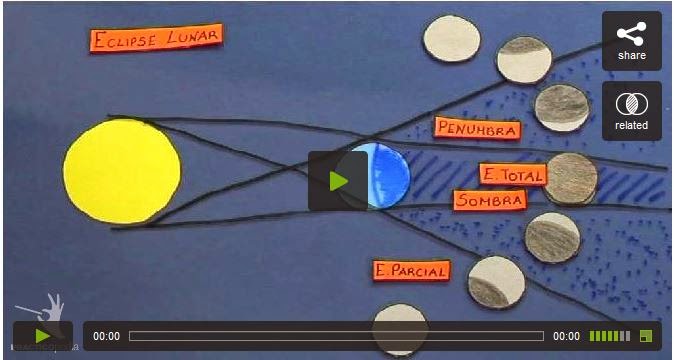 http://educacion.practicopedia.lainformacion.com/astronomia/como-se-produce-un-eclipse-lunar-12159