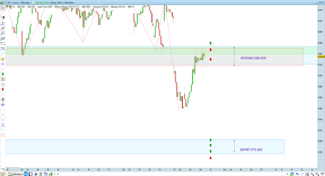 Trading cac40 30/01/20