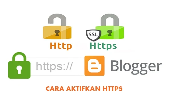 Cara Mengaktifkan HTTPS pada Kustom Domain Di Blogger